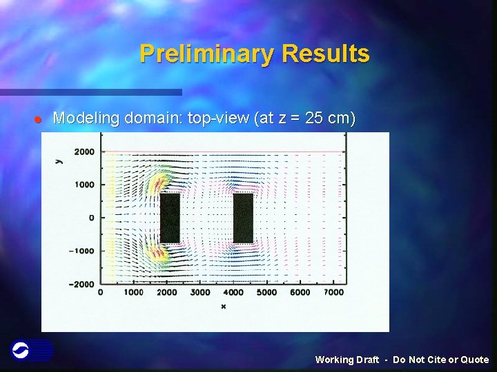 Preliminary Results l Modeling domain: top-view (at z = 25 cm) Working Draft - Preliminary Results l Modeling domain: top-view (at z = 25 cm) Working Draft -