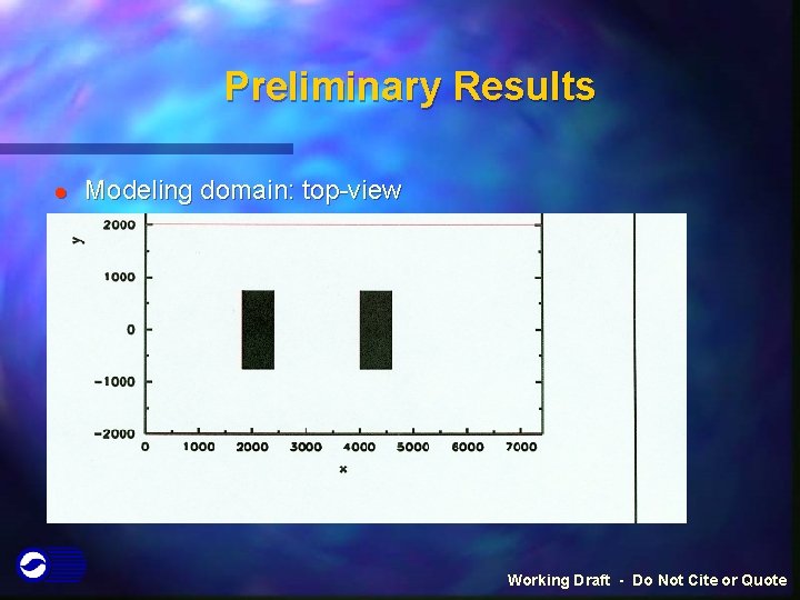 Preliminary Results l Modeling domain: top-view Working Draft - Do Not Cite or Quote Preliminary Results l Modeling domain: top-view Working Draft - Do Not Cite or Quote