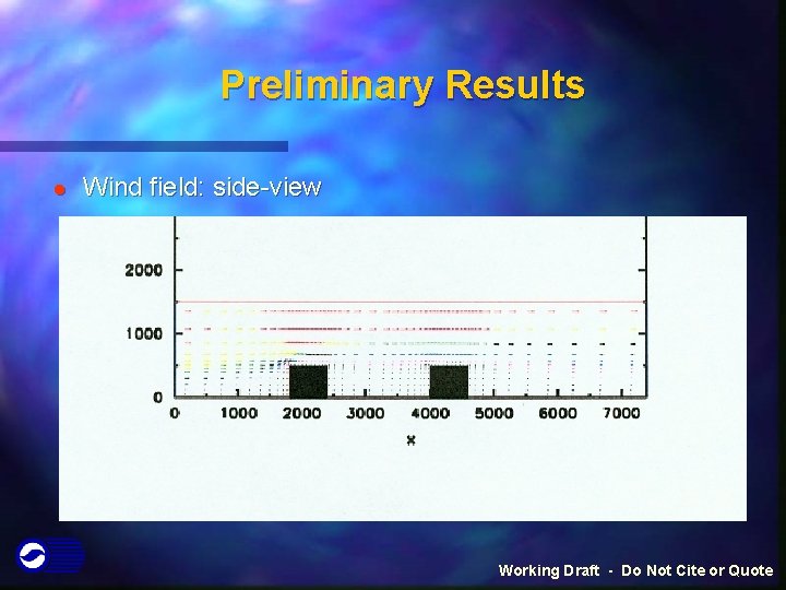 Preliminary Results l Wind field: side-view Working Draft - Do Not Cite or Quote Preliminary Results l Wind field: side-view Working Draft - Do Not Cite or Quote