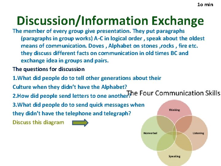1 o min Discussion/Information Exchange The member of every group give presentation. They put