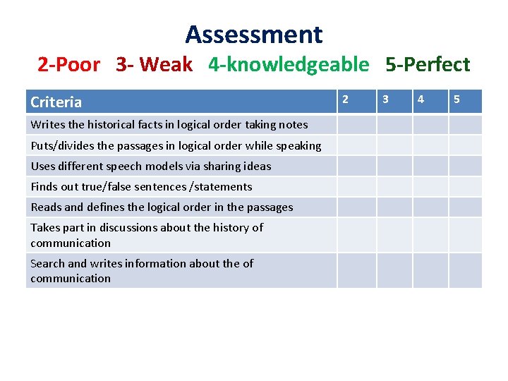 Assessment 2 -Poor 3 - Weak 4 -knowledgeable 5 -Perfect Criteria Writes the historical