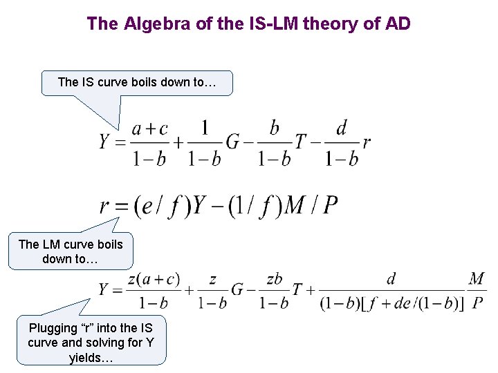 The Algebra of the IS-LM theory of AD The IS curve boils down to…