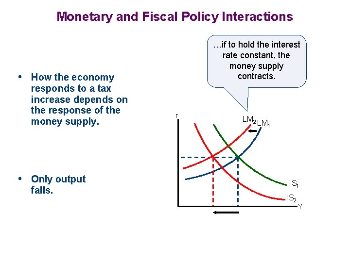 Monetary and Fiscal Policy Interactions …if to hold the interest rate constant, the money