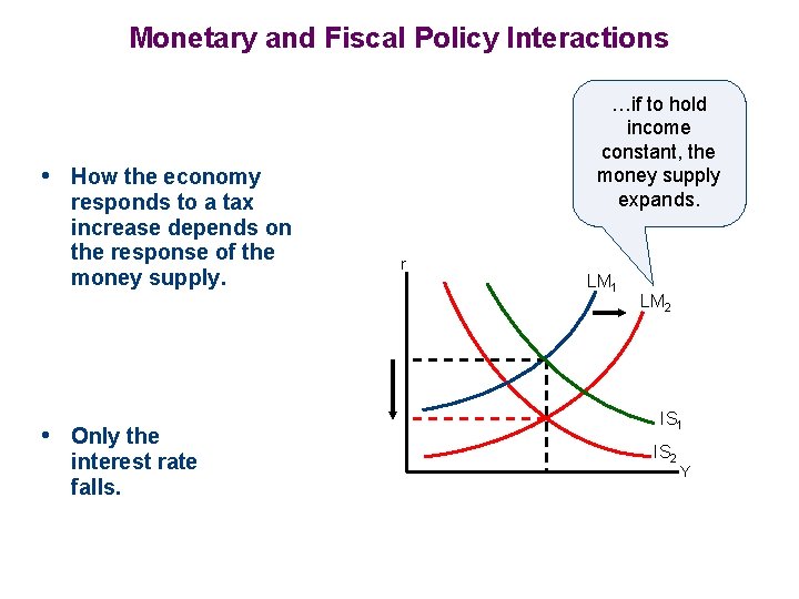 Monetary and Fiscal Policy Interactions …if to hold income constant, the money supply expands.