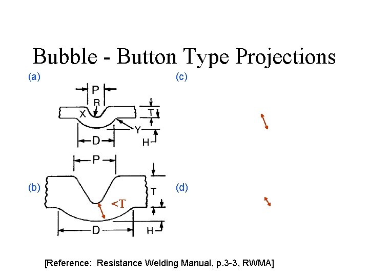 Bubble - Button Type Projections (a) (c) (b) (d) <T [Reference: Resistance Welding Manual,