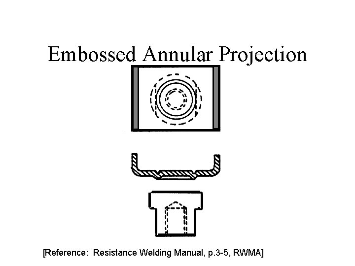 Embossed Annular Projection [Reference: Resistance Welding Manual, p. 3 -5, RWMA] 