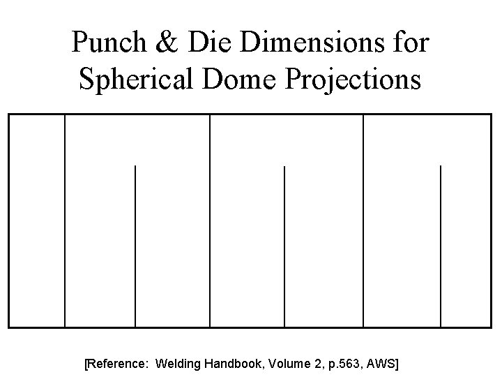 Punch & Die Dimensions for Spherical Dome Projections [Reference: Welding Handbook, Volume 2, p.