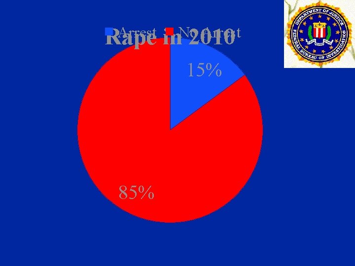 Arrest Rape No Arrest in 2010 15% 85% 