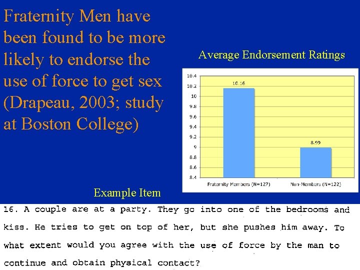 Fraternity Men have been found to be more likely to endorse the use of