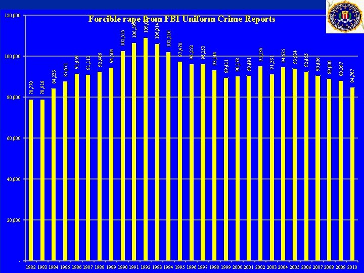 120, 000 84, 767 88, 097 89, 000 90, 426 92, 455 93, 934