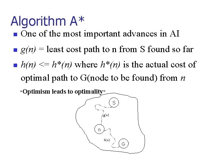 Algorithm A* One of the most important advances in AI g(n) = least cost