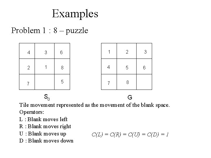 Examples Problem 1 : 8 – puzzle 4 3 6 1 2 3 2