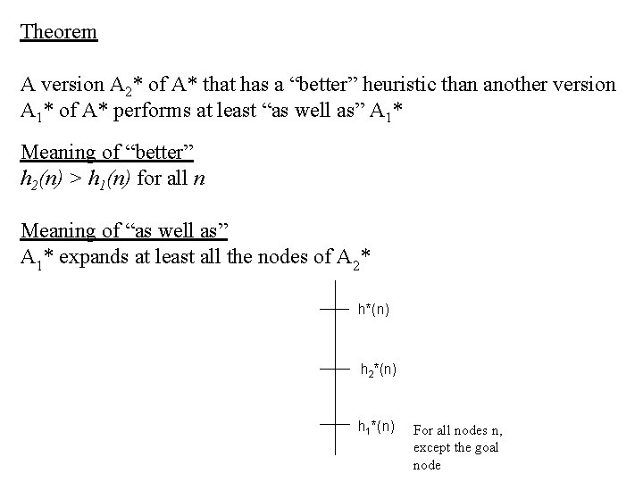 Theorem A version A 2* of A* that has a “better” heuristic than another