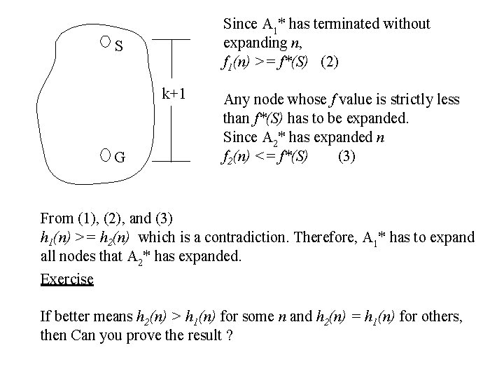 Since A 1* has terminated without expanding n, f 1(n) >= f*(S) (2) S