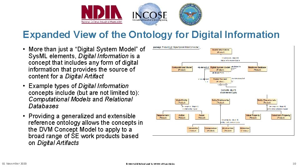 Expanded View of the Ontology for Digital Information • More than just a “Digital