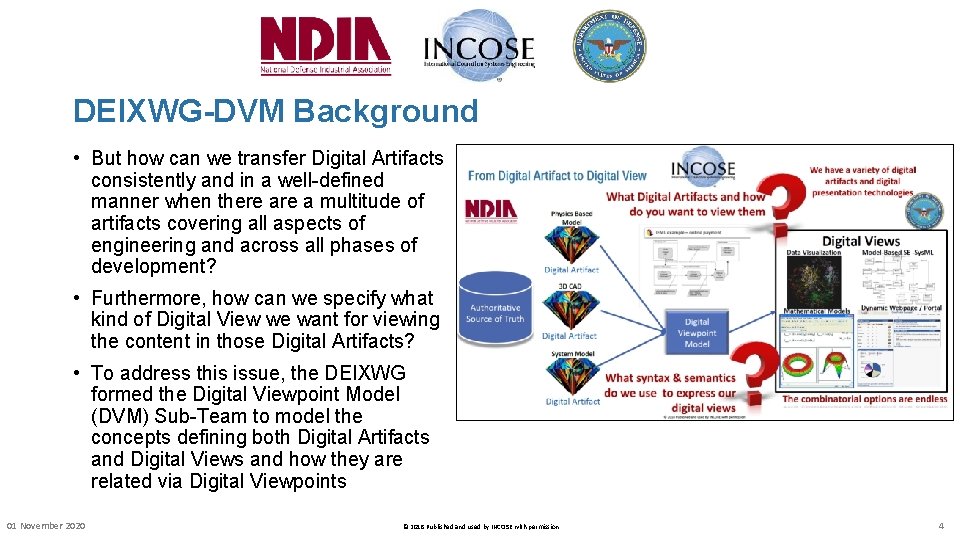 DEIXWG-DVM Background • But how can we transfer Digital Artifacts consistently and in a