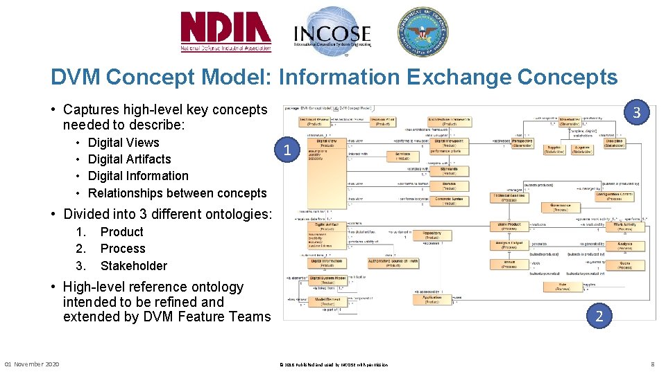 DVM Concept Model: Information Exchange Concepts • Captures high-level key concepts needed to describe: