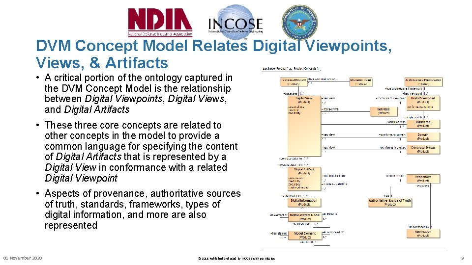 DVM Concept Model Relates Digital Viewpoints, Views, & Artifacts • A critical portion of