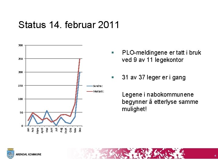 Status 14. februar 2011 300 § PLO-meldingene er tatt i bruk ved 9 av