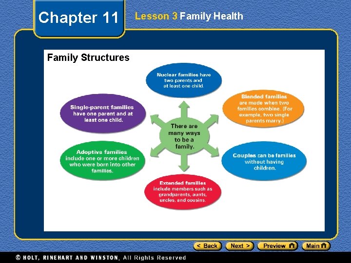 Chapter 11 Family Structures Lesson 3 Family Health 