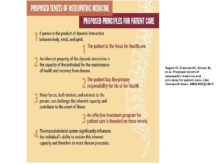 Rogers FJ, D'alonzo GE, Glover JC, et al. Proposed tenets of osteopathic medicine and