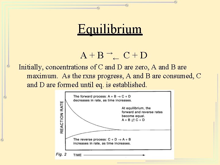 Equilibrium A + B →← C + D Initially, concentrations of C and D