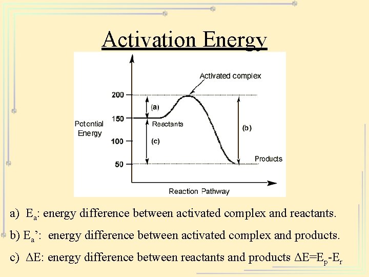 Activation Energy 17 -4 a) Ea: energy difference between activated complex and reactants. b)