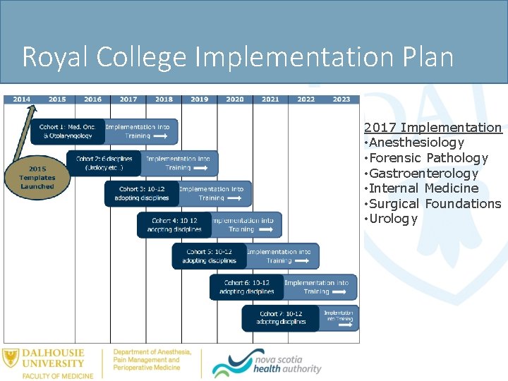 Royal College Implementation Plan 2017 Implementation • Anesthesiology • Forensic Pathology • Gastroenterology •