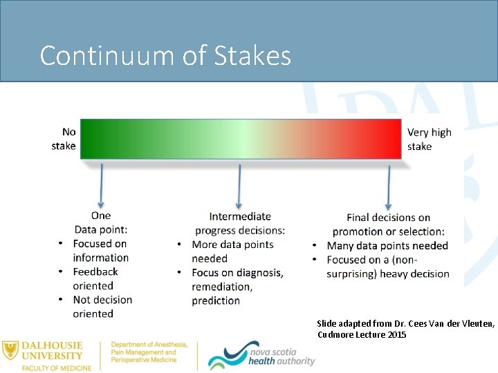 Continuum of Stakes Slide adapted from Dr. Cees Van der Vleuten, Cudmore Lecture 2015