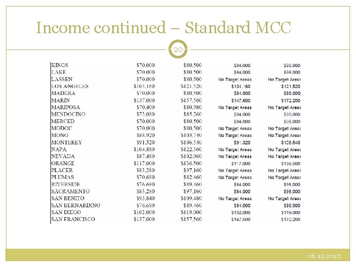 Income continued – Standard MCC 20 06 19 2017 