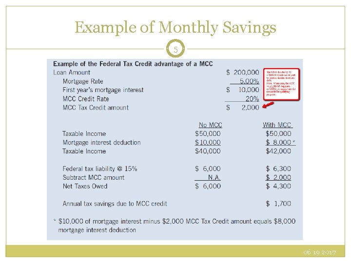 Example of Monthly Savings 5 06 19 2017 