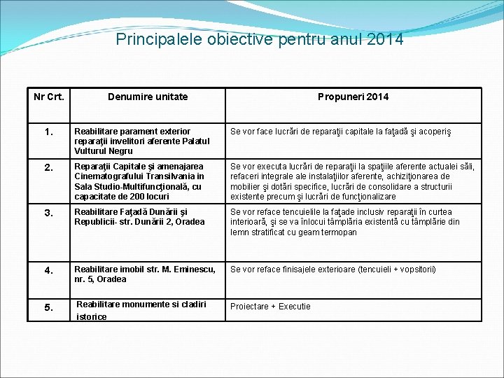 Principalele obiective pentru anul 2014 Nr Crt. Denumire unitate Propuneri 2014 1. Reabilitare parament