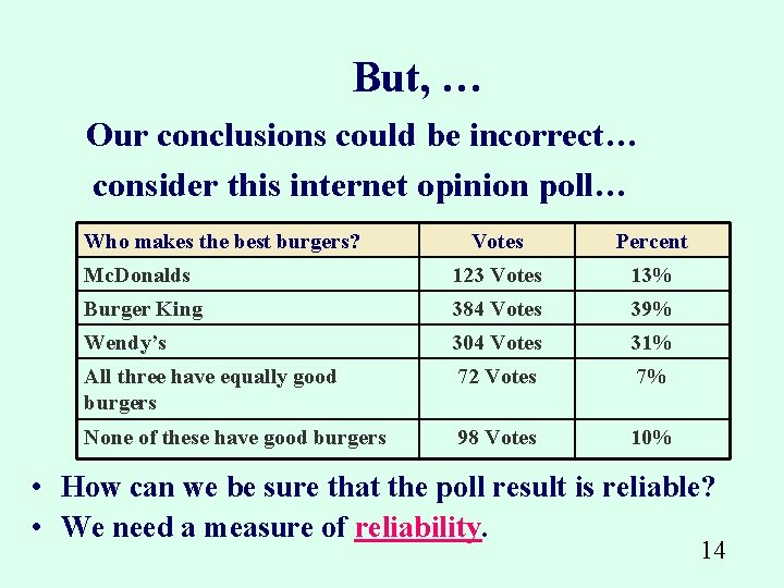 But, … Our conclusions could be incorrect… consider this internet opinion poll… Who makes