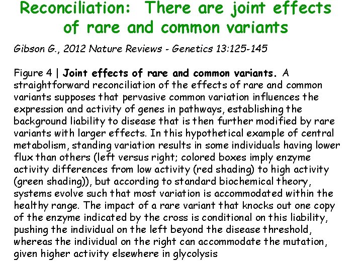 Reconciliation: There are joint effects of rare and common variants Gibson G. , 2012