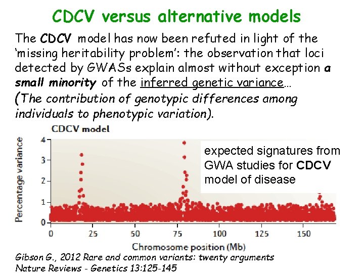CDCV versus alternative models The CDCV model has now been refuted in light of