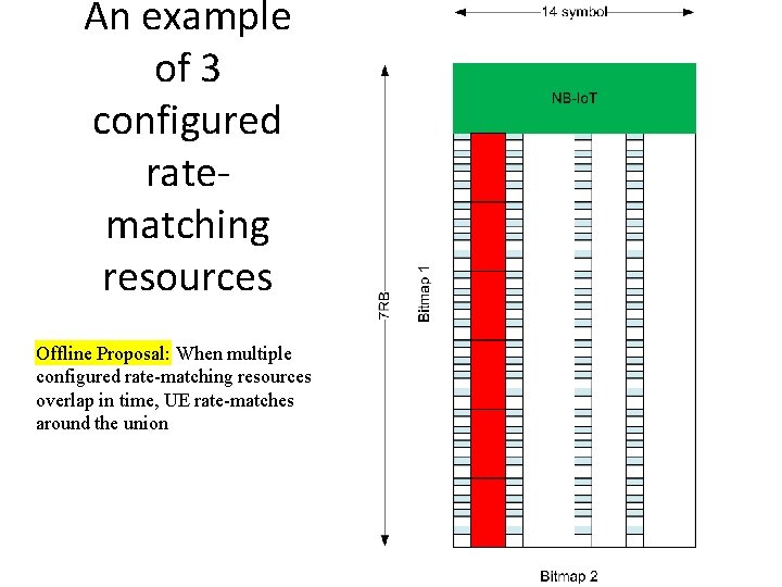 An example of 3 configured ratematching resources Offline Proposal: When multiple configured rate-matching resources