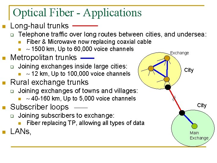 Optical Fiber - Applications n Long-haul trunks q Telephone traffic over long routes between