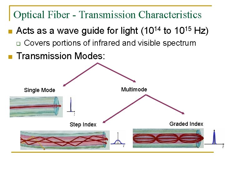 Optical Fiber - Transmission Characteristics n Acts as a wave guide for light (1014