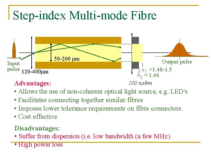 Step-index Multi-mode Fibre Input pulse 120 -400 m 50 -200 m Output pulse n