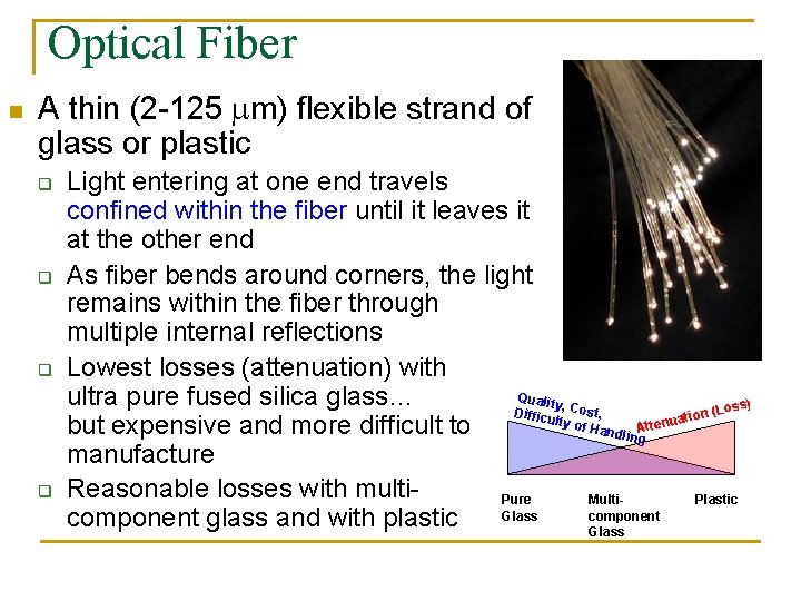 Optical Fiber n A thin (2 -125 m) flexible strand of glass or plastic
