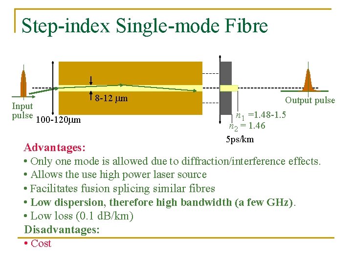 Step-index Single-mode Fibre Input pulse 100 -120 m 8 -12 m Output pulse n