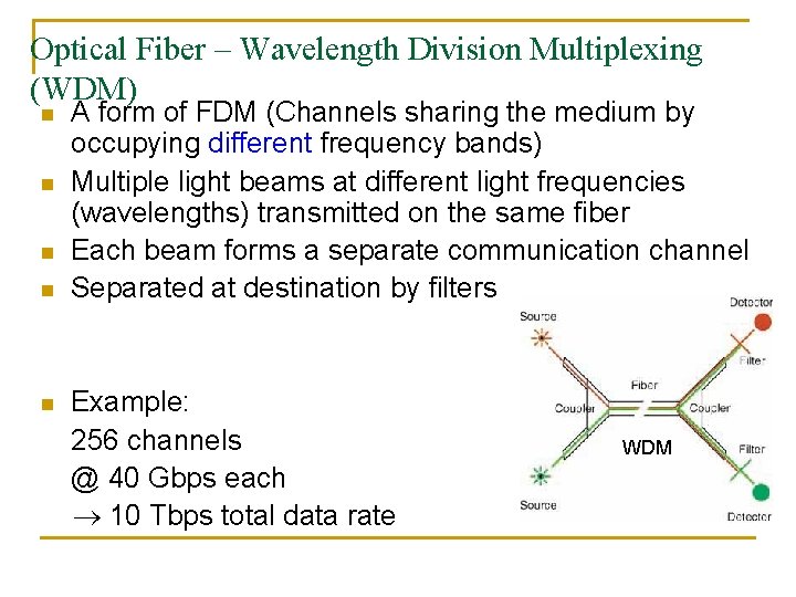 Optical Fiber – Wavelength Division Multiplexing (WDM) n n n A form of FDM