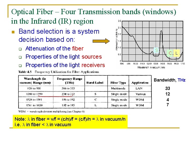 Optical Fiber – Four Transmission bands (windows) in the Infrared (IR) region n Band