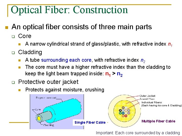 Optical Fiber: Construction n An optical fiber consists of three main parts q Core