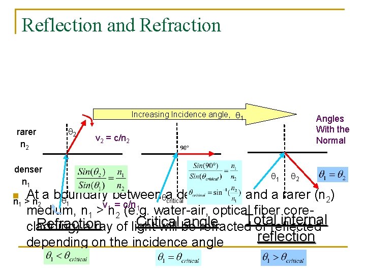 Reflection and Refraction Increasing Incidence angle, 1 rarer n 2 denser n 1 n