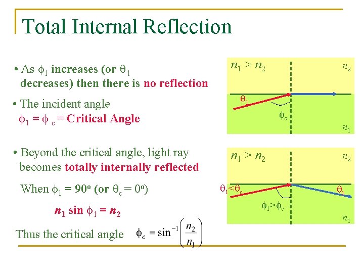 Total Internal Reflection • As 1 increases (or 1 decreases) then there is no