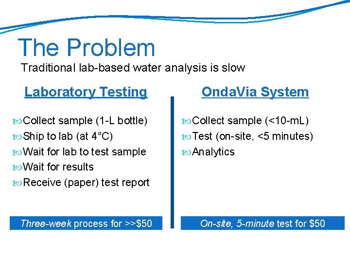 The Problem Traditional lab-based water analysis is slow Laboratory Testing Collect sample (1 -L