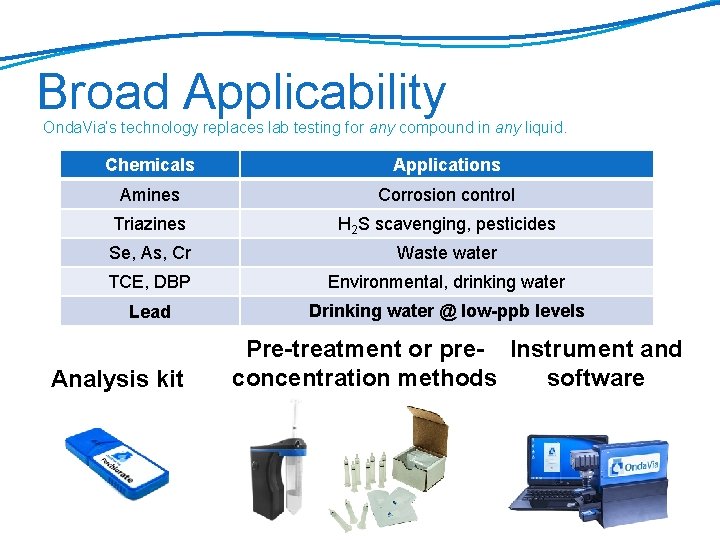 Broad Applicability Onda. Via’s technology replaces lab testing for any compound in any liquid.