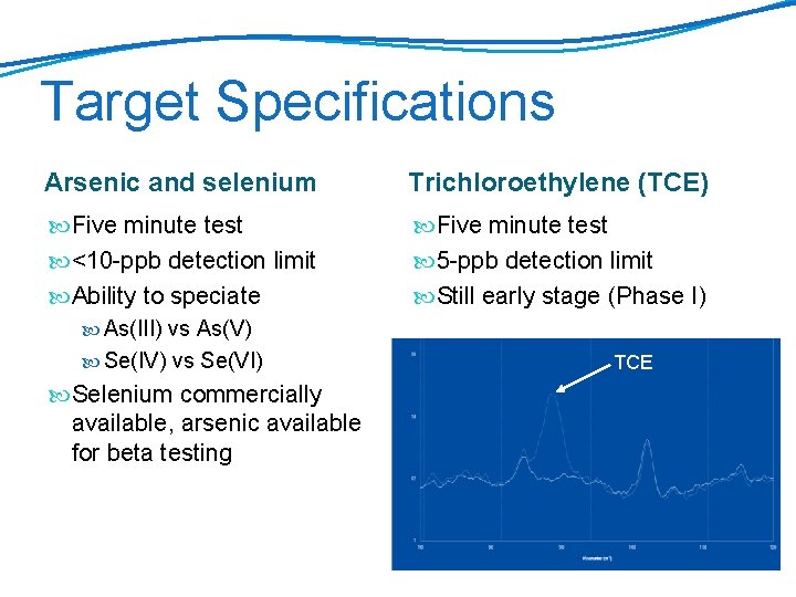 Target Specifications Arsenic and selenium Trichloroethylene (TCE) Five minute test <10 -ppb detection limit