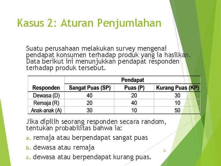 Kasus 2: Aturan Penjumlahan Suatu perusahaan melakukan survey mengenai pendapat konsumen terhadap produk yang